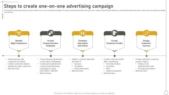 Deriving Leads Through Traditional Steps To Create One On One Advertising Campaign Ideas PDF