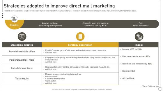 Deriving Leads Through Traditional Strategies Adopted To Improve Direct Mail Marketing Information PDF