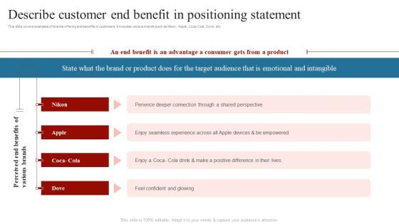 Describe Customer End Benefit In Positioning Statement Comprehensive Guide On How Ideas PDF