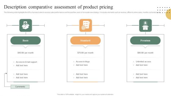 Description Comparative Assessment Of Product Pricing Ppt PowerPoint Presentation File Format Ideas PDF