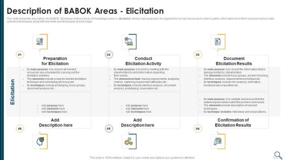 Description Of BABOK Areas Elicitation Graphics PDF