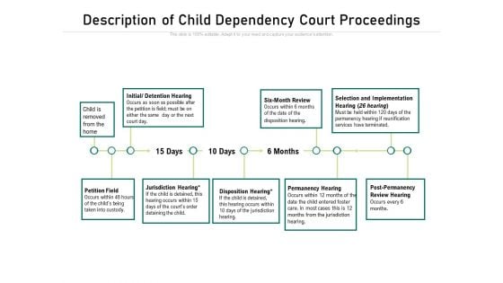 Description Of Child Dependency Court Proceedings Ppt PowerPoint Presentation Portfolio Slideshow PDF Description Of Child Dependency Court Proceedings Ppt PowerPoint Presentation Portfolio Slideshow PDF