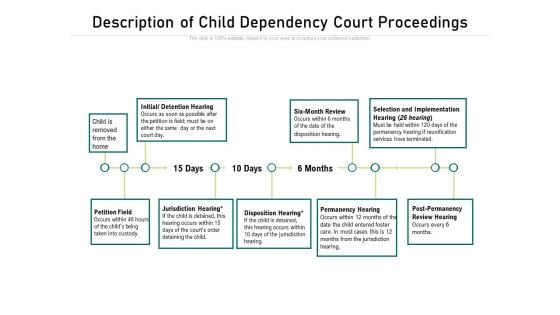 Description Of Child Dependency Court Proceedings Ppt PowerPoint Presentation Portfolio Slideshow PDF