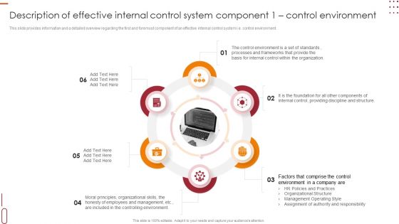 Description Of Effective Internal Control System Component 1 Control Environment Background PDF
