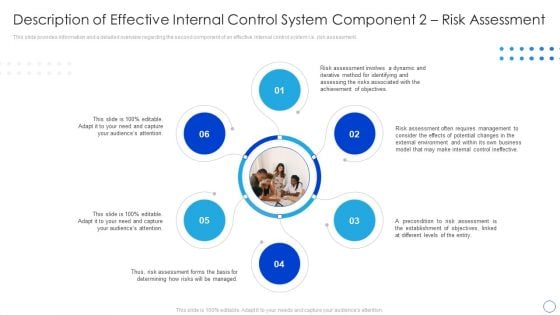 Description Of Effective Internal Control System Component 2 Risk Assessment Clipart PDF