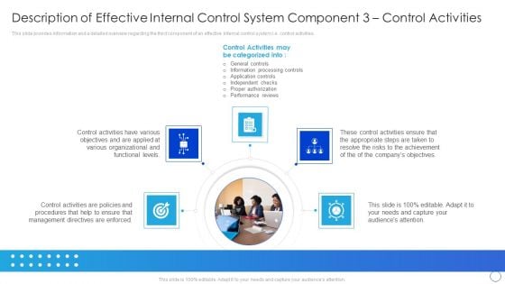 Description Of Effective Internal Control System Component 3 Control Activities Diagrams PDF Description Of Effective Internal Control System Component 3 Control Activities Diagrams PDF