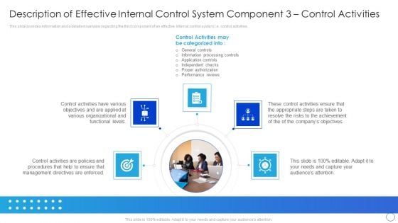 Description Of Effective Internal Control System Component 3 Control Activities Diagrams PDF