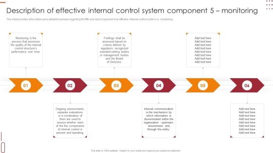 Description Of Effective Internal Control System Component 5 Monitoring Guidelines PDF