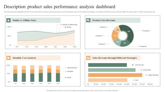 Description Product Sales Performance Analysis Dashboard Ppt PowerPoint Presentation File Samples PDF