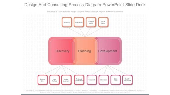 Design And Consulting Process Diagram Powerpoint Slide Deck
