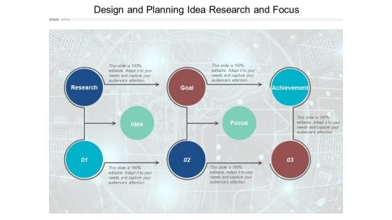 Design And Planning Idea Research And Focus Ppt PowerPoint Presentation Portfolio Samples