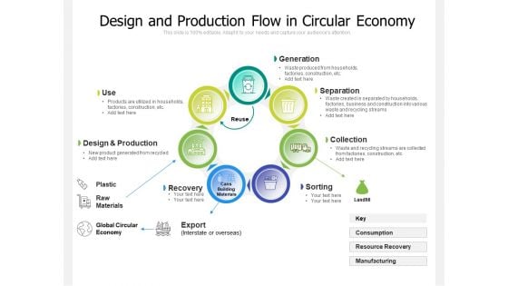 Design And Production Flow In Circular Economy Ppt PowerPoint Presentation File Example Introduction PDF