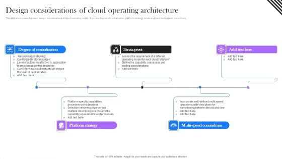 Design Considerations Of Cloud Operating Architecture Brochure PDF