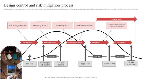 Design Control And Risk Mitigation Process Ppt PowerPoint Presentation File Grid PDF