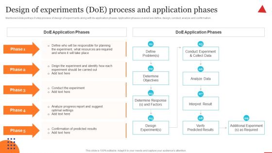 Design Of Experiments Doe Process And Application Phases Pictures PDF