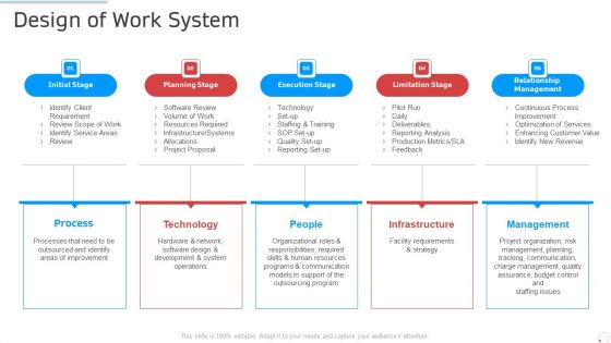 Design Of Work System Manufacturing Control Ppt Pictures Layouts PDF Design Of Work System Manufacturing Control Ppt Pictures Layouts PDF