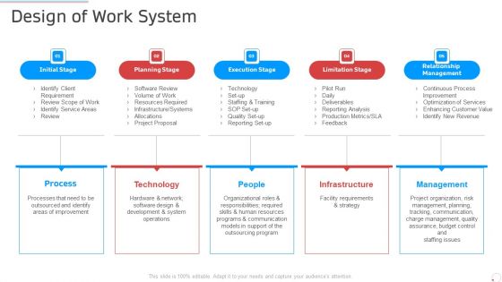 Design Of Work System Manufacturing Control Ppt Pictures Layouts PDF