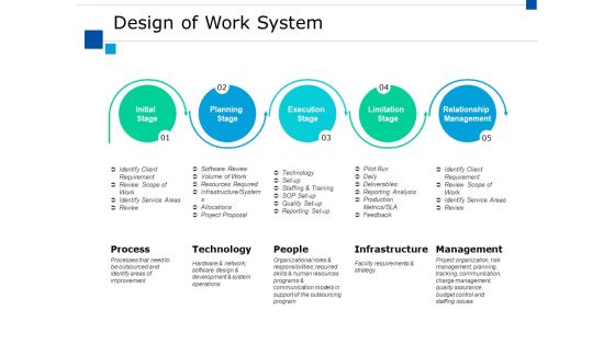 Design Of Work System Ppt PowerPoint Presentation Inspiration Information