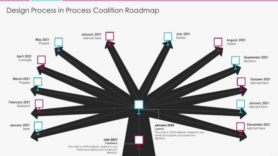 Design Process In Process Coalition Roadmap Designs PDF