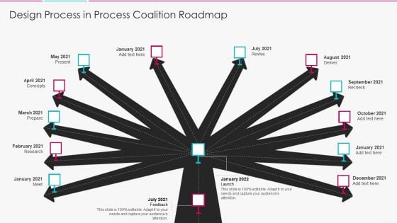 Design Process In Process Coalition Roadmap Designs PDF Design Process In Process Coalition Roadmap Designs PDF