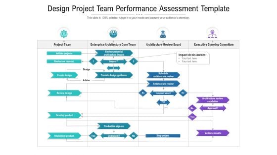 Design Project Team Performance Assessment Template Ppt PowerPoint Presentation Portfolio Graphic Tips PDF