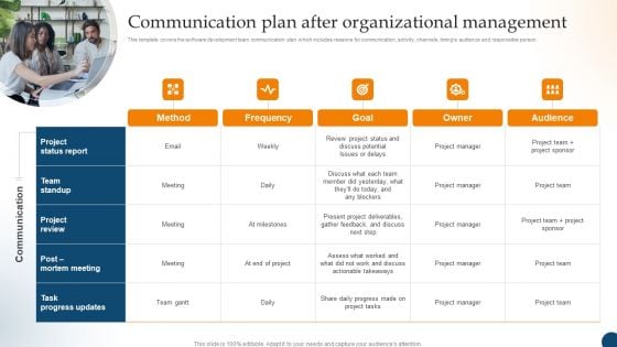 Design Software Playbook Engineers Communication Plan After Organizational Management Elements PDF