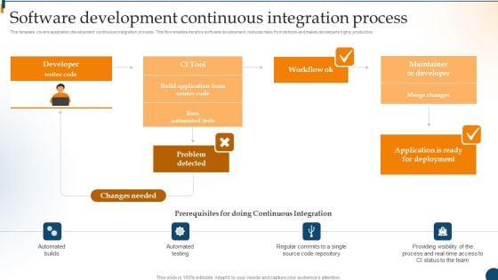 Design Software Playbook Engineers Software Development Continuous Integration Process Demonstration PDF