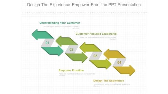 Design The Experience Empower Frontline Ppt Presentation