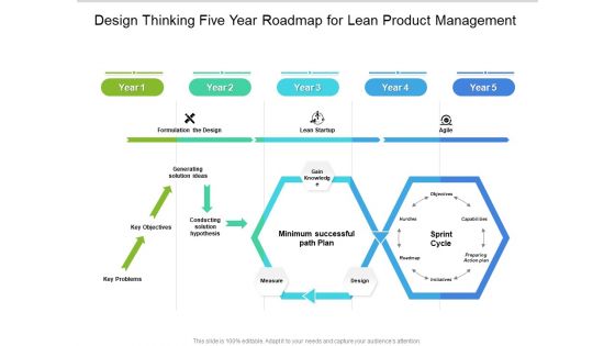 Design Thinking Five Year Roadmap For Lean Product Management Introduction
