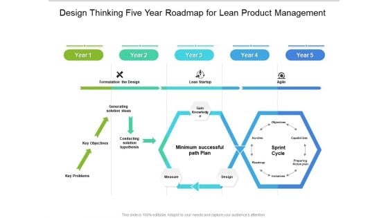 Design Thinking Five Year Roadmap For Lean Product Management Introduction Design Thinking Five Year Roadmap For Lean Product Management Introduction
