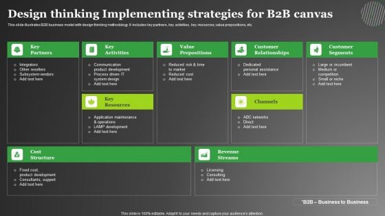 Design Thinking Implementing Strategies For B2B Canvas Diagrams PDF Design Thinking Implementing Strategies For B2B Canvas Diagrams PDF