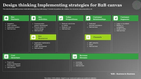 Design Thinking Implementing Strategies For B2B Canvas Diagrams PDF