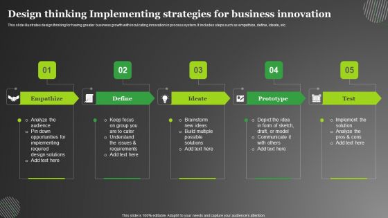 Design Thinking Implementing Strategies For Business Innovation Demonstration PDF