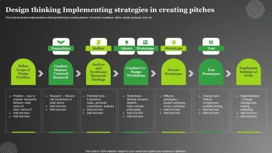 Design Thinking Implementing Strategies In Creating Pitches Sample PDF