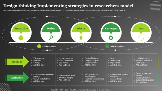 Design Thinking Implementing Strategies In Researchers Model Icons PDF