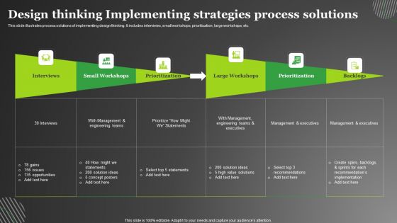 Design Thinking Implementing Strategies Process Solutions Icons PDF