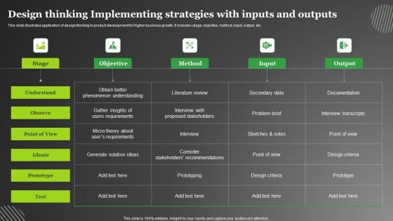 Design Thinking Implementing Strategies With Inputs And Outputs Themes PDF