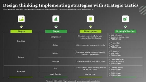 Design Thinking Implementing Strategies With Strategic Tactics Rules PDF