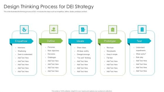 Design Thinking Process For DEI Strategy Template PDF Design Thinking Process For DEI Strategy Template PDF