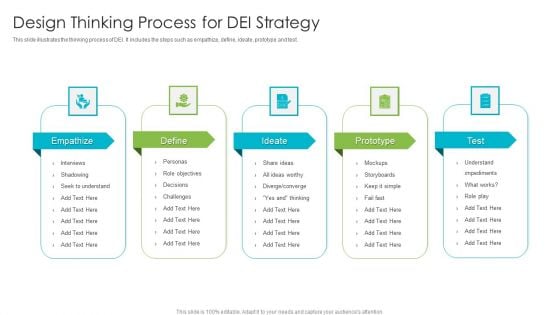 Design Thinking Process For DEI Strategy Template PDF