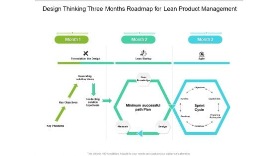 Design Thinking Three Months Roadmap For Lean Product Management Demonstration