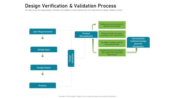 Design Verification And Validation Process Mockup PDF