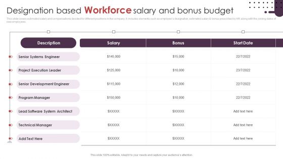 Designation Based Workforce Salary And Bonus Budget Ppt Show Templates PDF