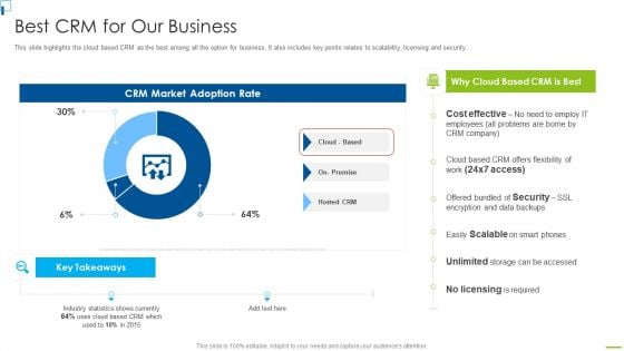 Designing And Deployment Best CRM For Our Business Mockup PDF