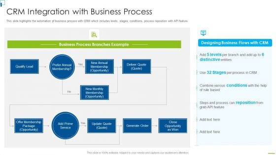 Designing And Deployment CRM Integration With Business Process Portrait PDF