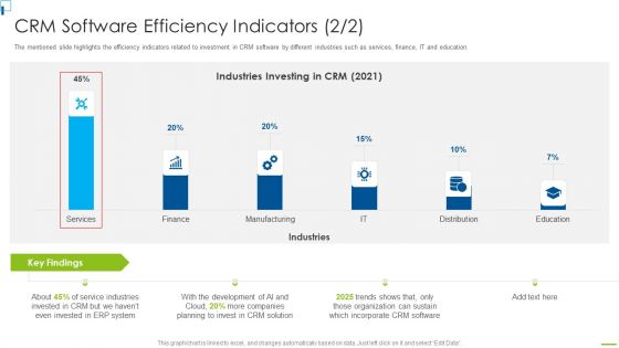 Designing And Deployment CRM Software Efficiency Indicators Portrait PDF