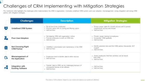 Designing And Deployment Challenges Of CRM Implementing With Mitigation Strategies Guidelines PDF