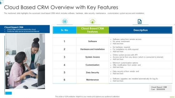 Designing And Deployment Cloud Based CRM Overview With Key Features Infographics PDF