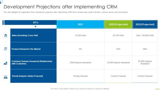 Designing And Deployment Development Projections After Implementing CRM Template PDF