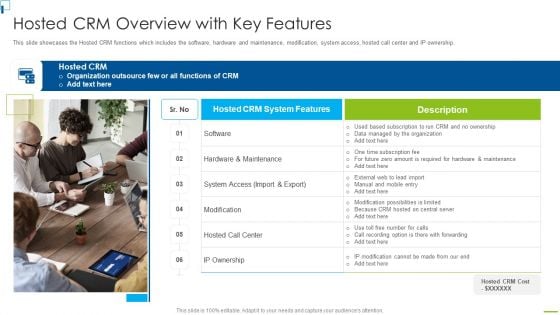 Designing And Deployment Hosted CRM Overview With Key Features Structure PDF